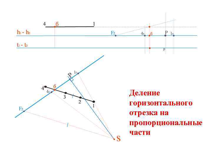 Деление горизонтального отрезка на пропорциональные части 