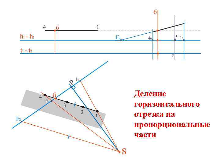 Деление горизонтального отрезка на пропорциональные части 