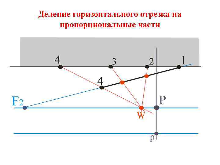 Деление горизонтального отрезка на пропорциональные части 