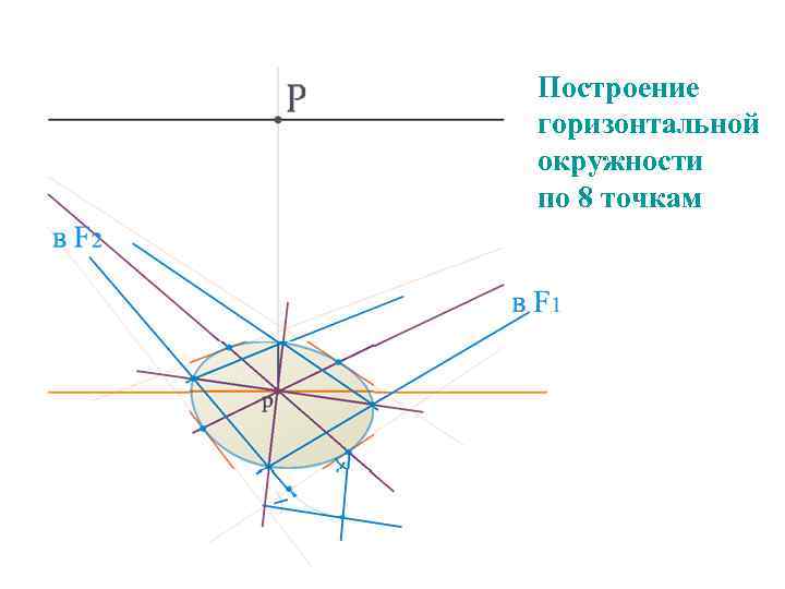 Построение горизонтальной окружности по 8 точкам 