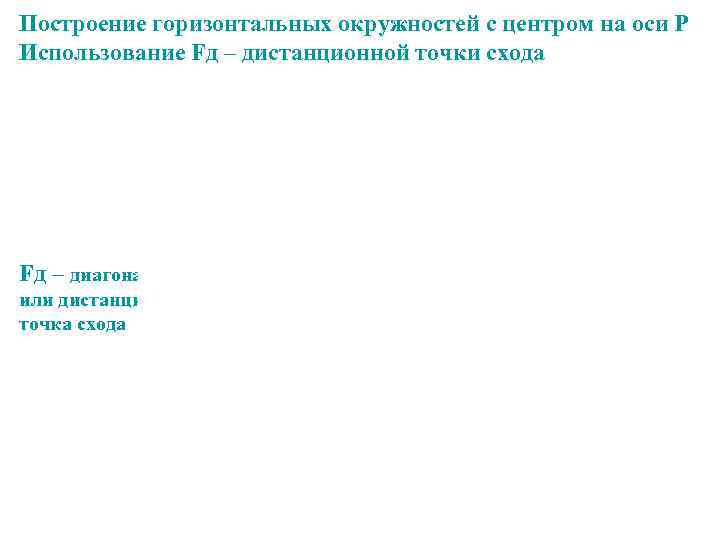 Построение горизонтальных окружностей с центром на оси Р Использование Fд – дистанционной точки схода