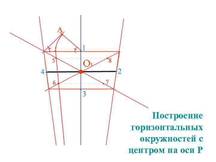  Построение горизонтальных  окружностей с центром на оси Р 