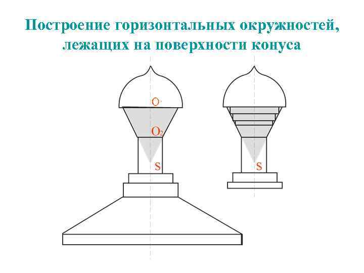 Построение горизонтальных окружностей, лежащих на поверхности конуса 