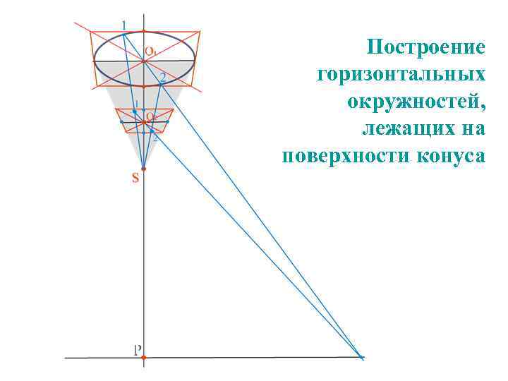   Построение  горизонтальных  окружностей,   лежащих на поверхности конуса 