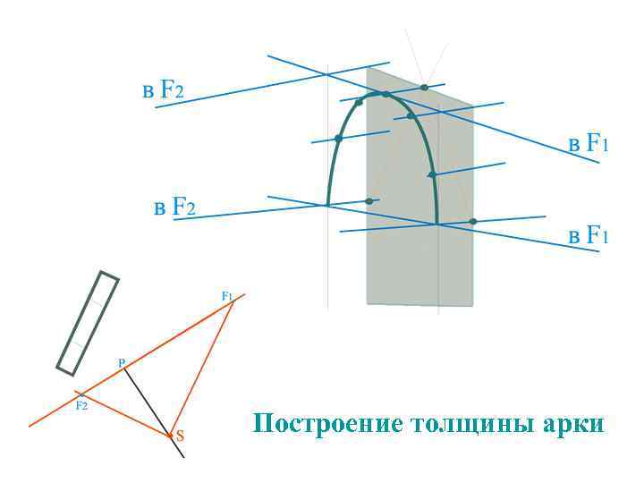Построение толщины арки 