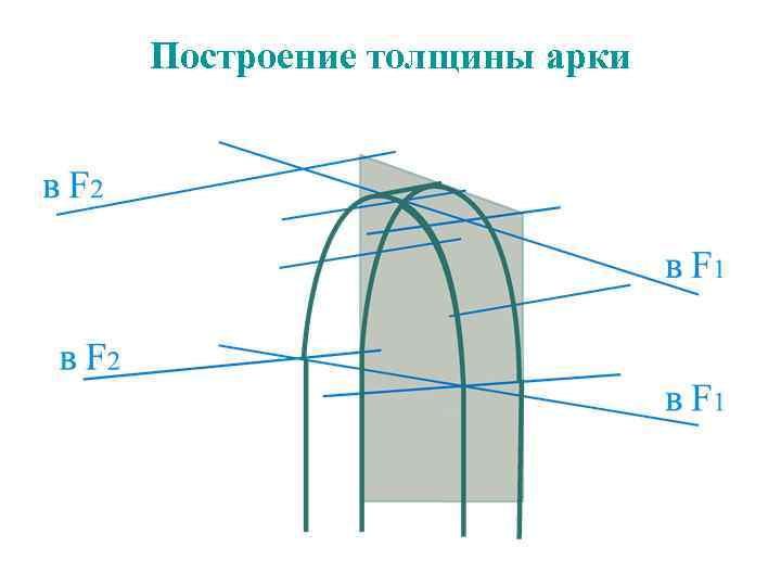 Построение толщины арки 