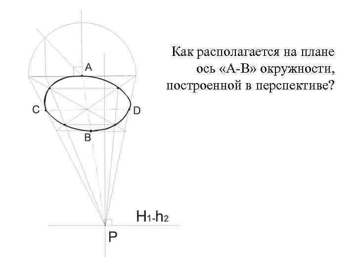 Как располагается на плане ось «А-В» окружности, построенной в перспективе? Как располагается на плане ось «А-В» окружности, построенной в перспективе?