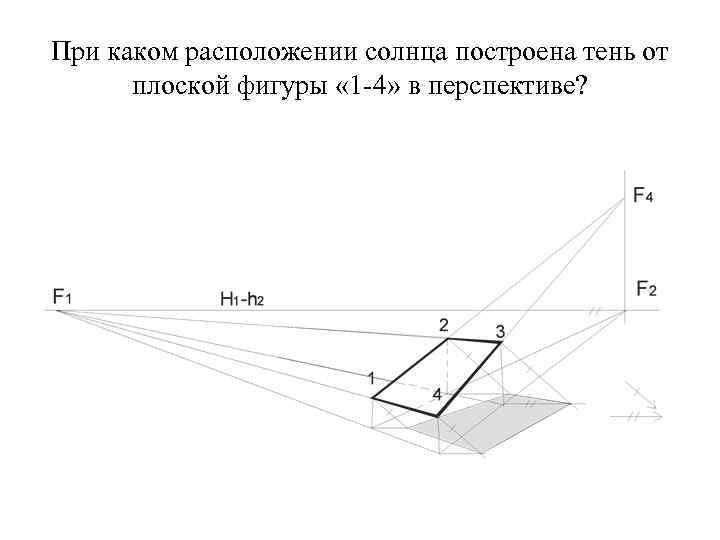 При каком расположении солнца построена тень от плоской фигуры « 1 -4» в При каком расположении солнца построена тень от плоской фигуры « 1 -4» в