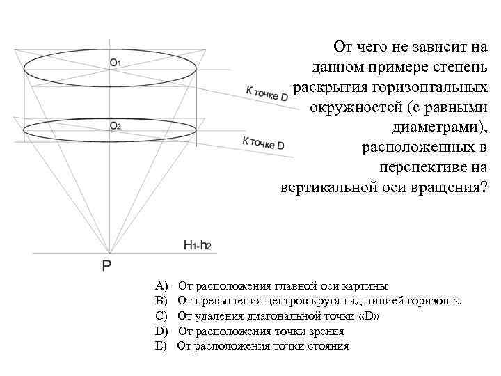 От чего не зависит на От чего не зависит на