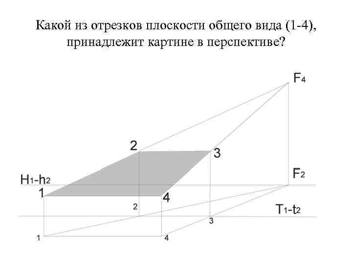 Какой из отрезков плоскости общего вида (1 -4), принадлежит картине в перспективе? Какой из отрезков плоскости общего вида (1 -4), принадлежит картине в перспективе?