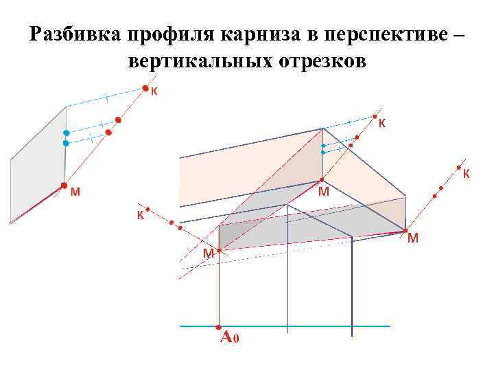 Разбивка профиля карниза в перспективе – вертикальных отрезков 