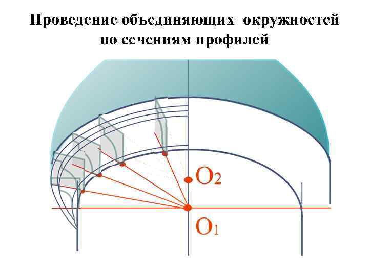 Проведение объединяющих окружностей по сечениям профилей 