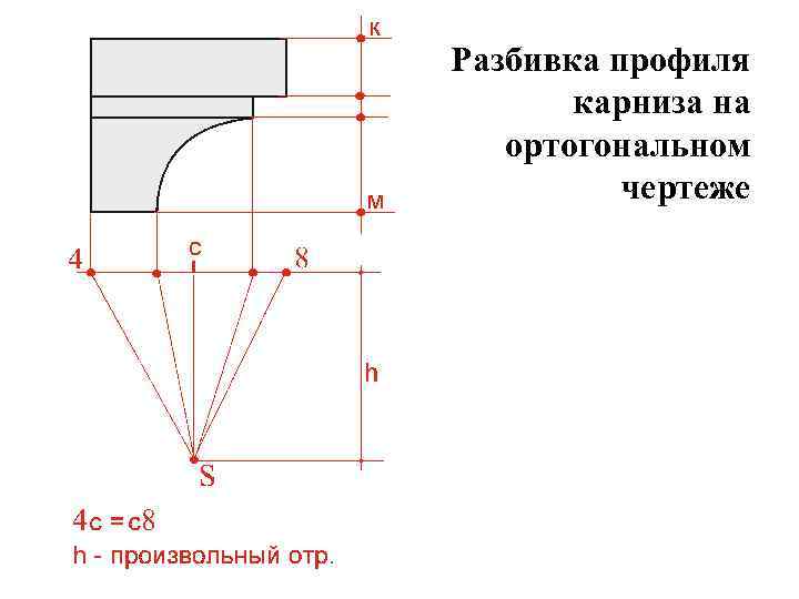 Разбивка профиля карниза на ортогональном чертеже 