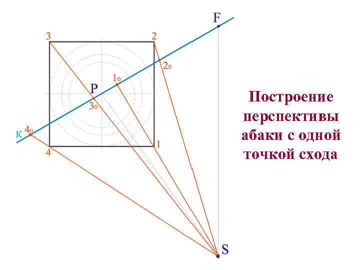  Построение перспективы абаки с одной точкой схода 