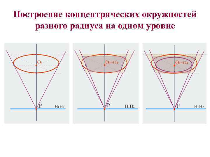 Построение концентрических окружностей разного радиуса на одном уровне 