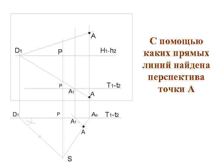  С помощью каких прямых линий найдена перспектива  точки А 