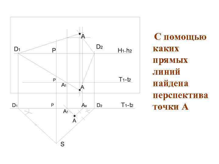 С помощью каких прямых линий найдена перспектива точки А 