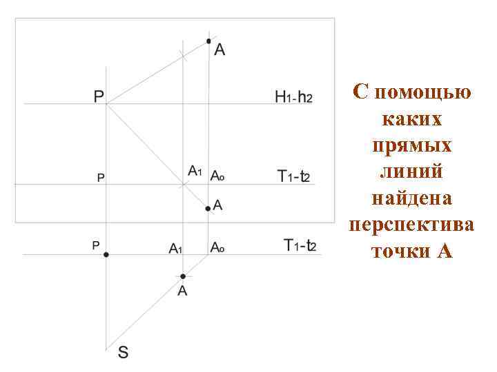 С помощью  каких  прямых  линий  найдена перспектива  точки А