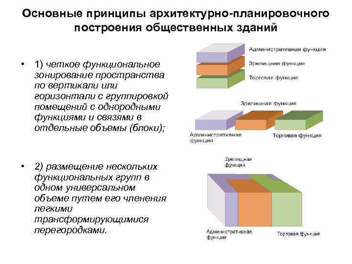 Основные принципы архитектурно планировочного  построения общественных зданий  • 1) четкое функциональное 