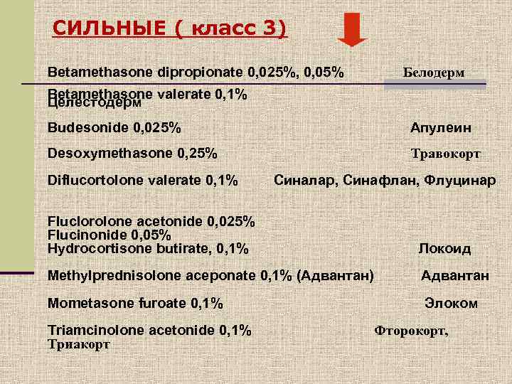  СИЛЬНЫЕ ( класс 3) Betamethasone dipropionate 0, 025%, 0, 05%  Белодерм Betamethasone