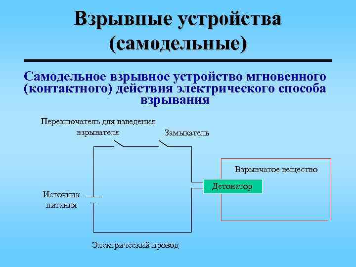 Мгновенные действия. Структурно логическая схема взрывного устройства. Взрывные устройства мгновенного действия. Алгоритм работы радиовзрывателя. Схема СВУ мгновенного электрического способа взрывания.