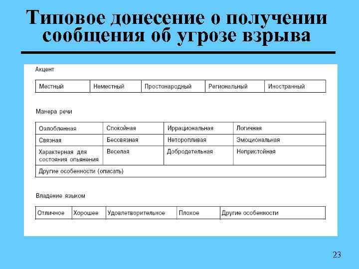 Типовое донесение о получении сообщения об угрозе взрыва 23 