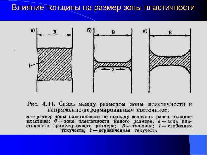 Влияние толщины на размер зоны пластичности 
