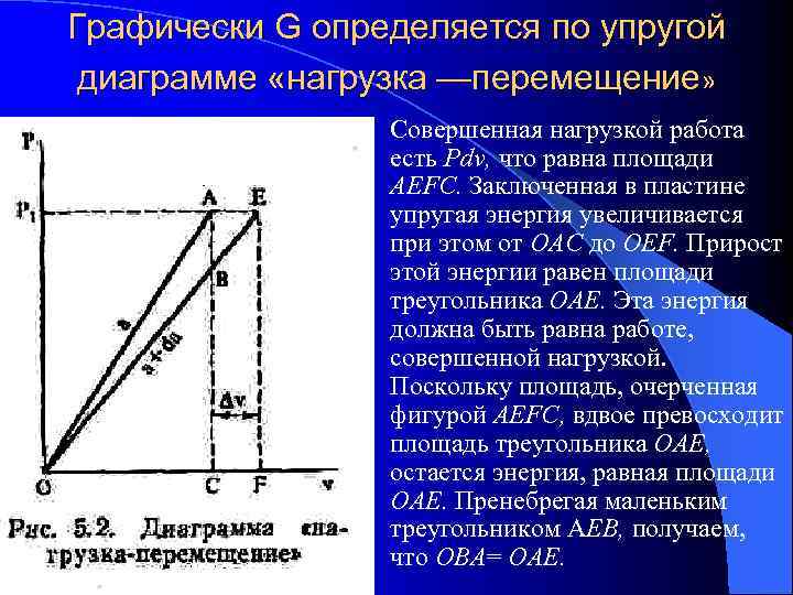 Графически G определяется по упругой диаграмме «нагрузка —перемещение»   l  Совершенная нагрузкой
