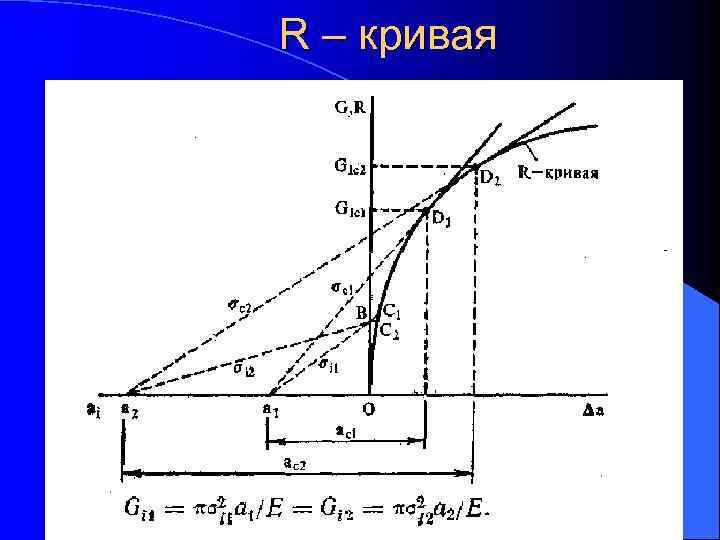 R – кривая 