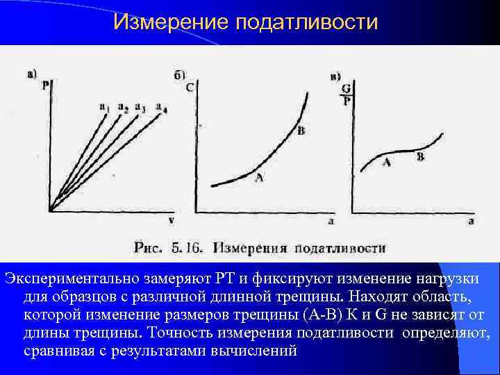    Измерение податливости Экспериментально замеряют РТ и фиксируют изменение нагрузки  для