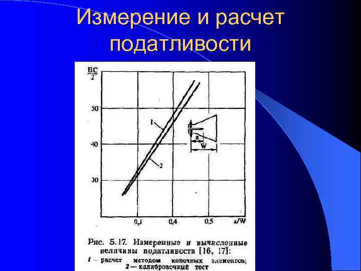 Измерение и расчет  податливости 