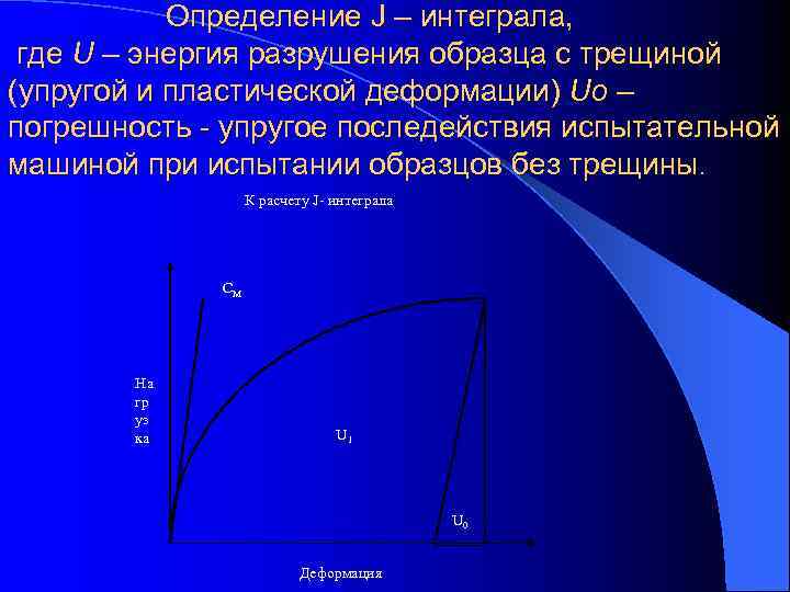   Определение J – интеграла,  где U – энергия разрушения образца с