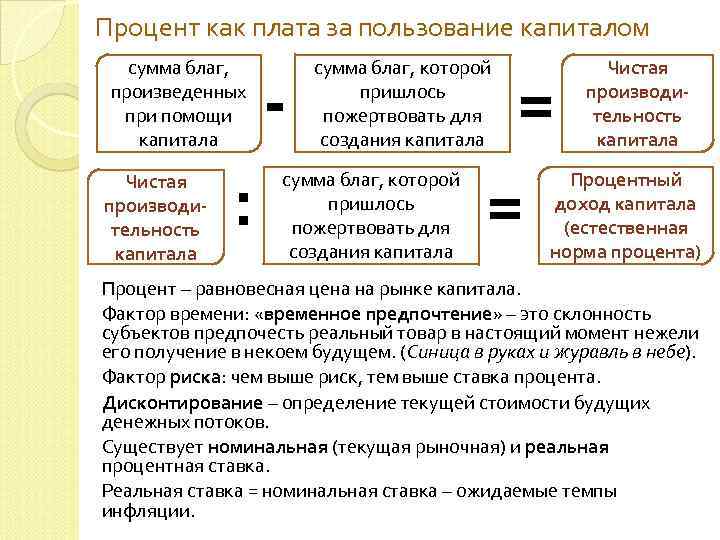 Процент как плата за пользование капиталом  сумма благ, которой   Чистая произведенных