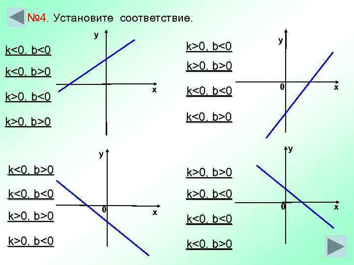   № 4. Установите соответствие.    у    