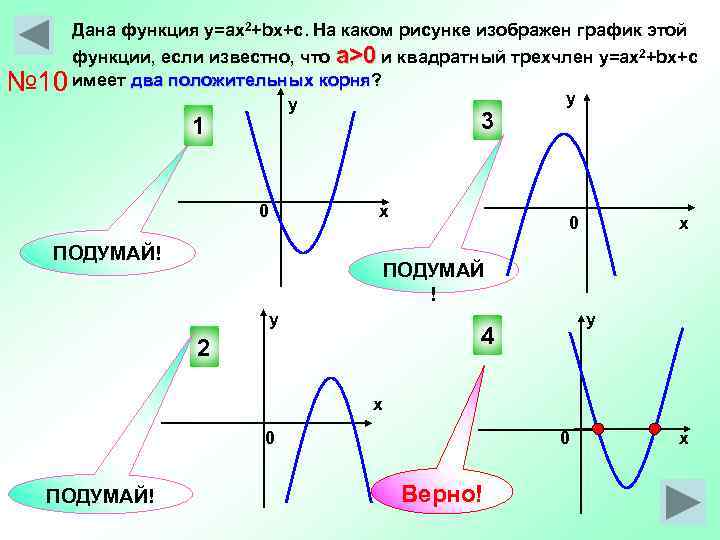 График функции у ах 2