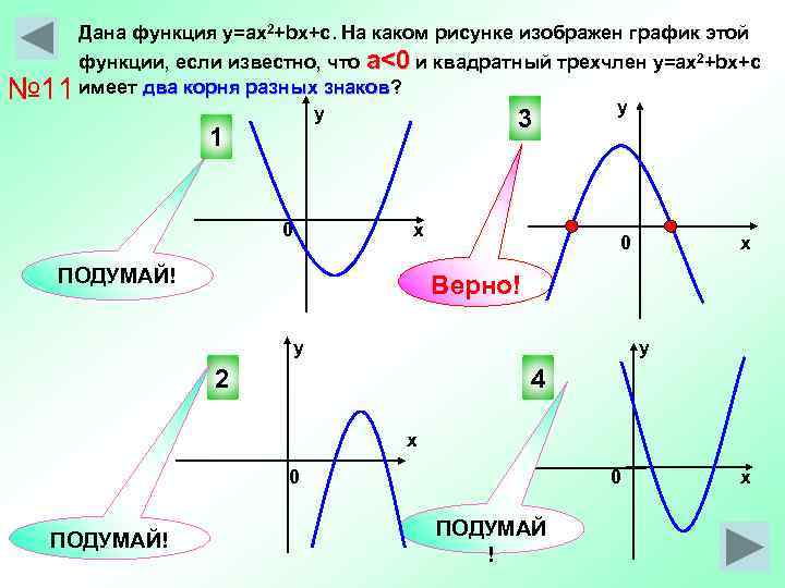 График функции ax 2 c