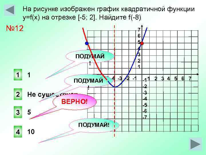 На рисунке изображен график функции y ах2 с