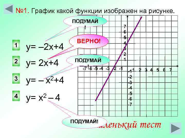 X 4 какой график