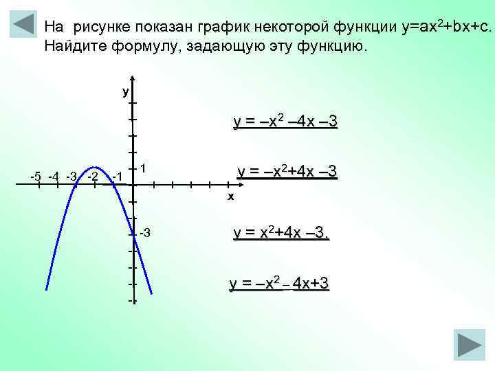  На рисунке показан график некоторой функции y=ax 2+bx+c.  Найдите формулу, задающую эту