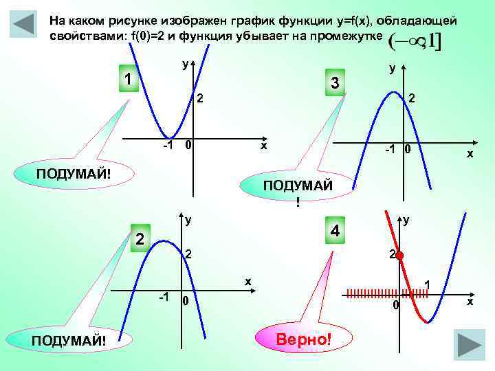 На одном из рисунков изображен график функции y 6 x