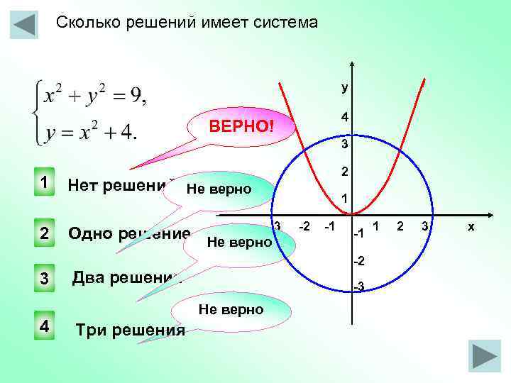 Сколько решающих направлений