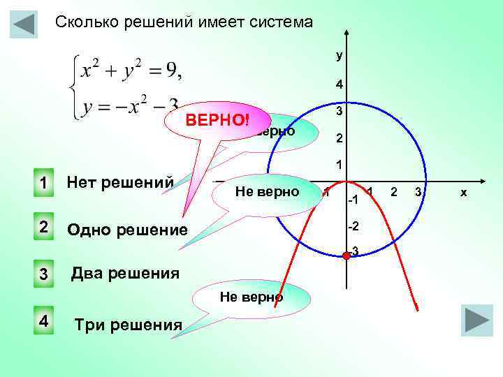   Сколько решений имеет система    у    4