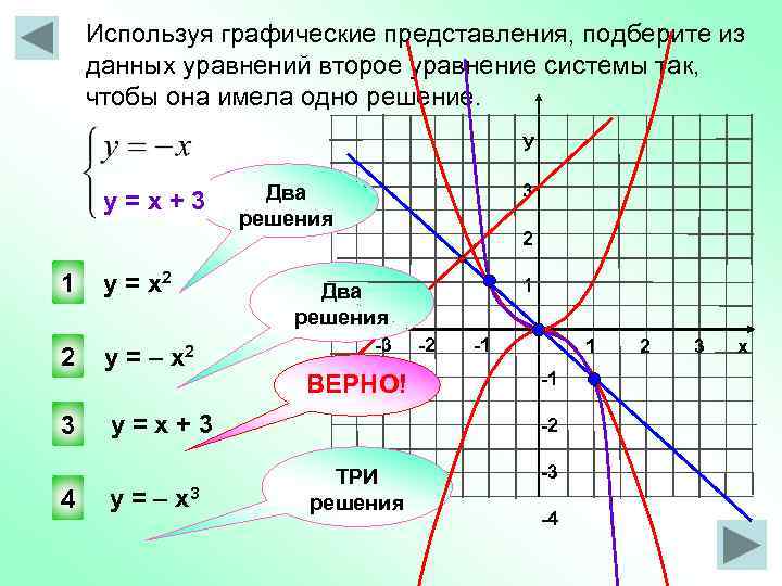 Решить графически уравнение 2х 1 2х. Решение из данных уравнений. Выполнить графически уравнение. Как построить графическую модель уравнения. Таблица графического уравнения.