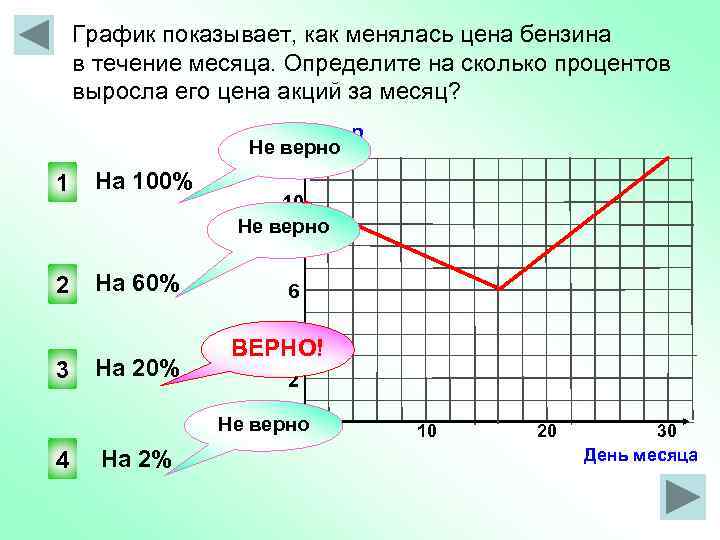   График показывает, как менялась цена бензина в течение месяца. Определите на сколько