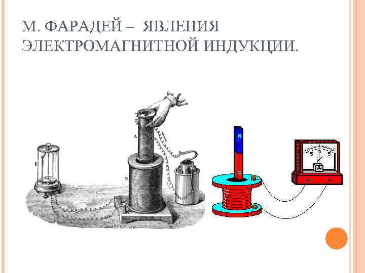 М. ФАРАДЕЙ – ЯВЛЕНИЯ ЭЛЕКТРОМАГНИТНОЙ ИНДУКЦИИ. М. ФАРАДЕЙ – ЯВЛЕНИЯ ЭЛЕКТРОМАГНИТНОЙ ИНДУКЦИИ.