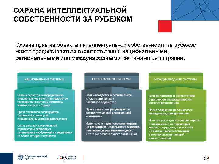 Компьютерная программа как объект интеллектуальной собственности