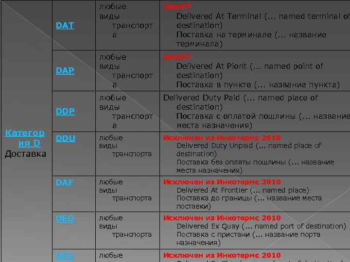    любые  new!!!    виды   Delivered At