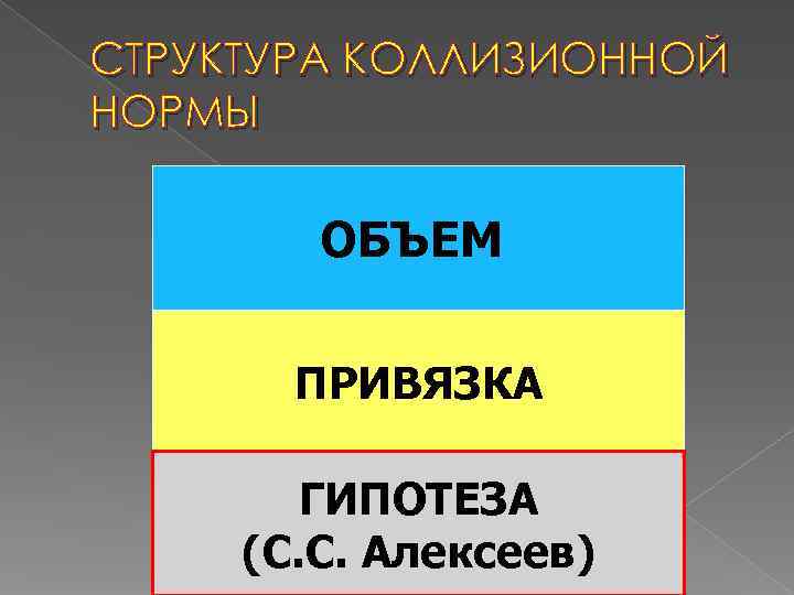 СТРУКТУРА КОЛЛИЗИОННОЙ НОРМЫ   ОБЪЕМ   ПРИВЯЗКА   ГИПОТЕЗА (С. С.