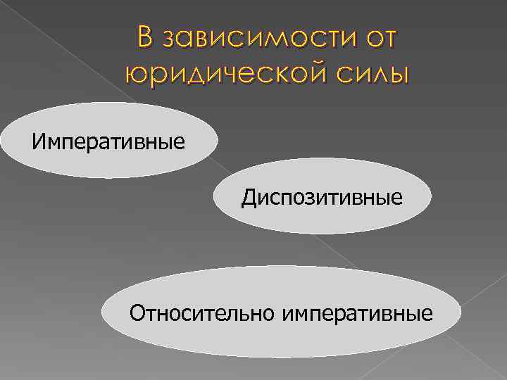   В зависимости от  юридической силы Императивные   Диспозитивные  Относительно