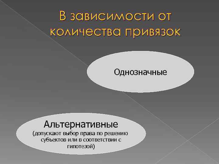  В зависимости от количества привязок      Однозначные  Альтернативные